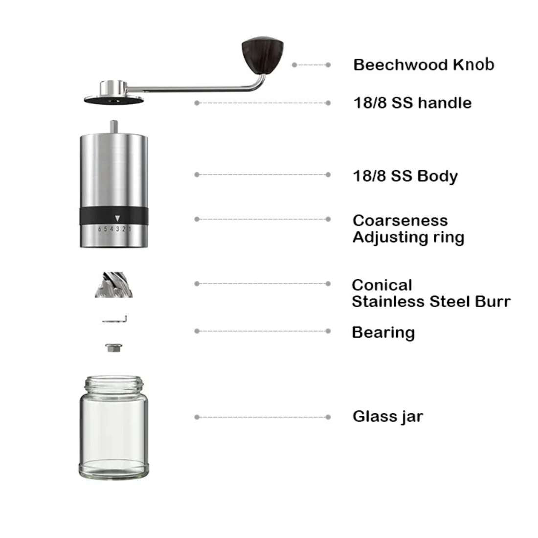 Coffee Grinder, Manual